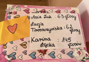 Wybory na przewodniczącą Samorządu Uczniowskiego