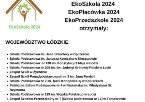 wyniki
