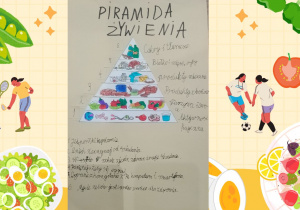 Plakat z Piramidą Żywienia i zasady dobrego stylu życia wykonany przez uczestników zajęć