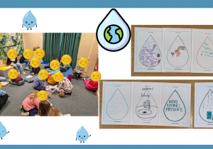 Uczniowie zapisują dobre rady dotyczące oszczędzania wody