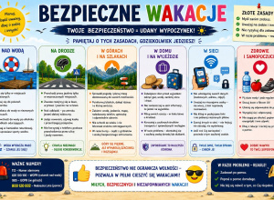 Spędźmy wakacje bezpiecznie!